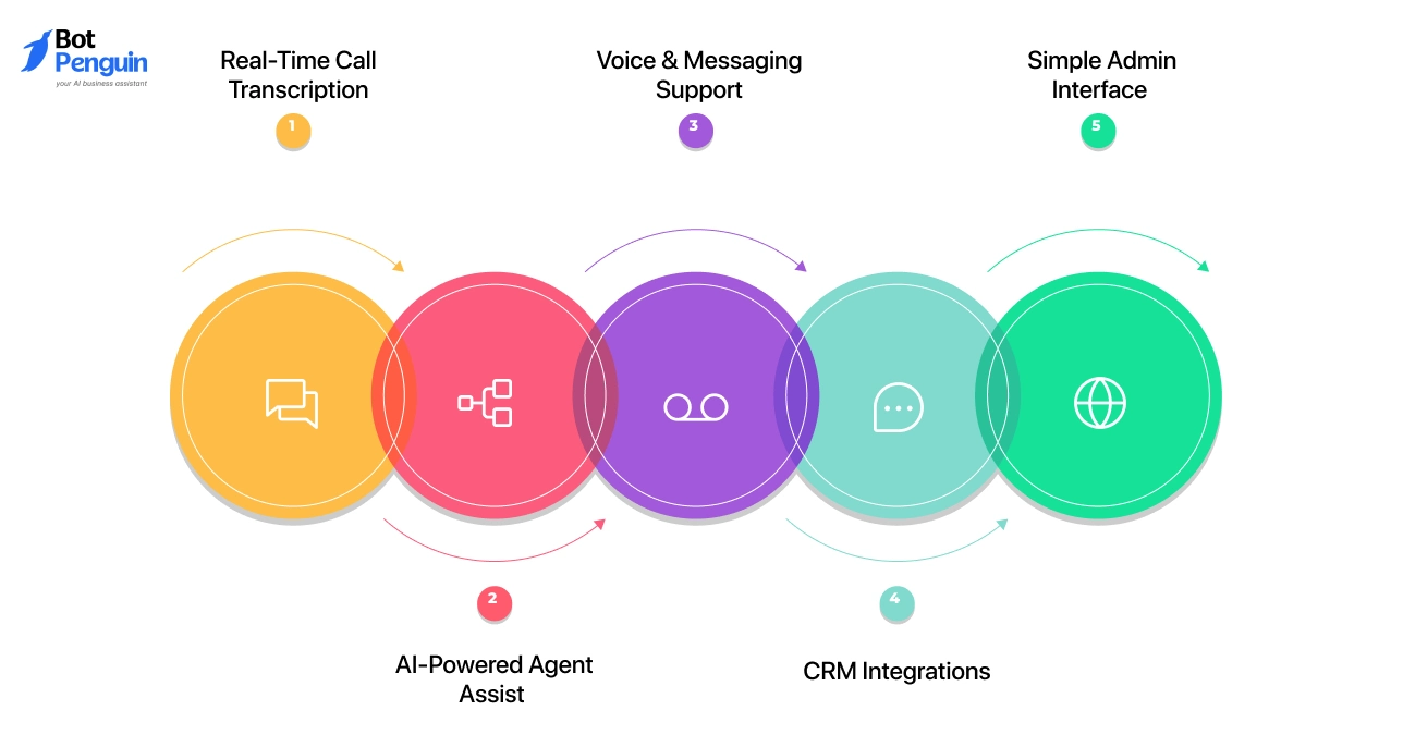 Dialpad Ai Contact Center